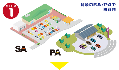 対象のSA/PAでお買物
