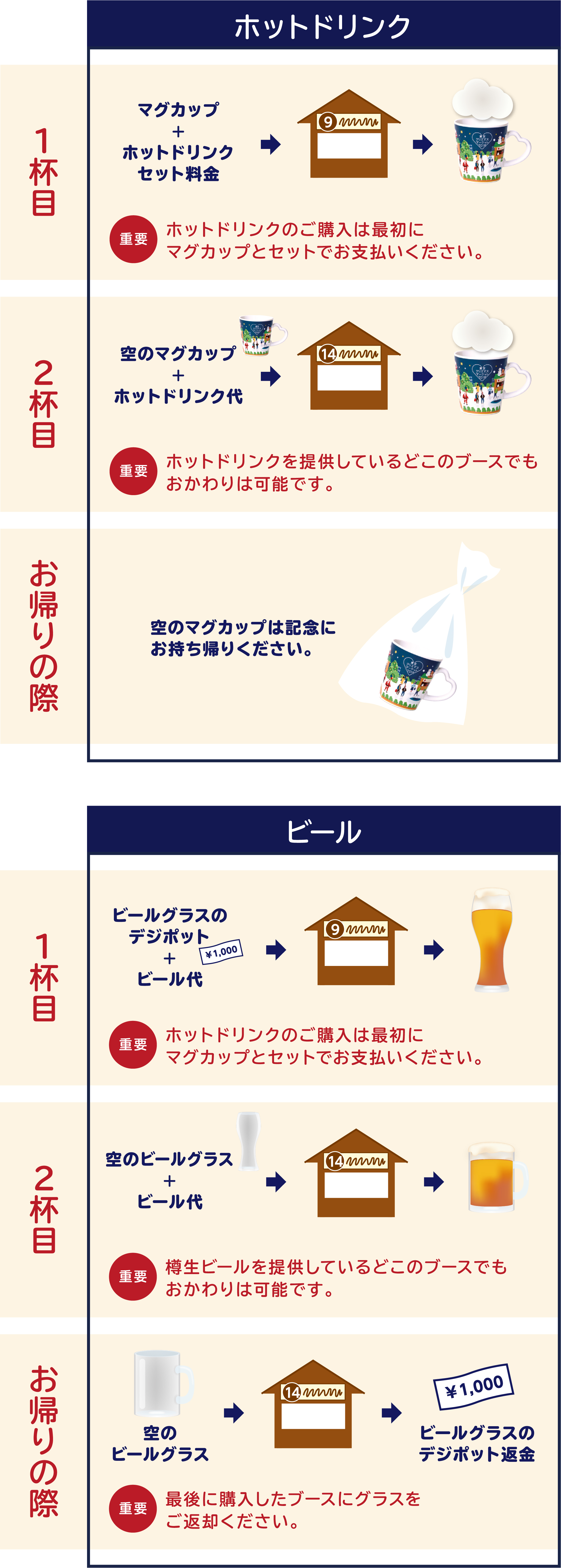 ホットドリンク＆ビールの買い方説明