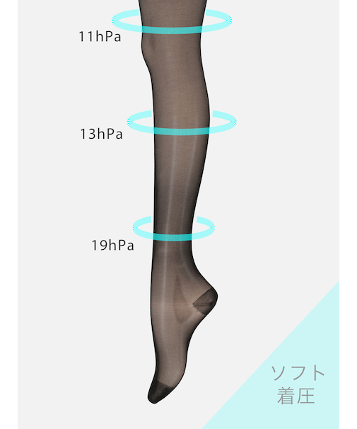 【美脚Labo】弾性ストッキング※薄手着圧ソフトタイプ