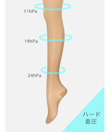 【美脚Labo】弾性ストッキング※薄手着圧ハードタイプ