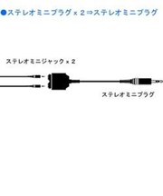 JVC　オーディオコード ステレオミニプラグ⇔ステレオミニジャック×2 (0.25m) TWC12A