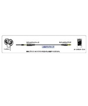 JVC　オーディオコード ステレオミニジャック⇔ステレオミニプラグ(小型プラグ)(0.3m) CNM30B
