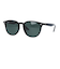 RAY-BAN (ﾚｲﾊﾞﾝ) - HIGHSTREET (ﾊｲｽﾄﾘｰﾄ)