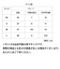 【当商品送料無料】tpe 手袋 通販 使い捨て手袋 tpeグローブ パウダーフリー 料理用 グローブ 100枚 食品衛生法使い捨て手袋 キッズ