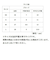 【当商品送料無料】tpe 手袋 通販 使い捨て手袋 tpeグローブ パウダーフリー 料理用 グローブ 100枚 食品衛生法使い捨て手袋 キッズ