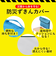 【当商品送料無料】防災頭巾 小学生 通販 防災ずきん カバー 入学準備 防災対策 学校用 座布団 防災グッズ フットマーク シンプル 頭きん 子供