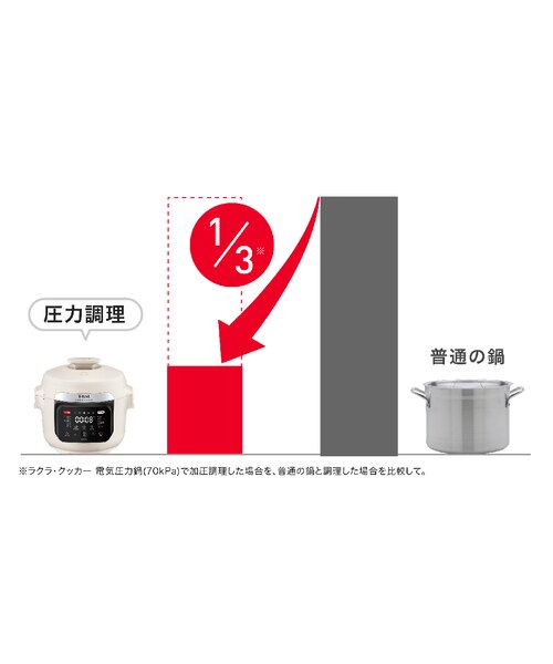 ラクラ・クッカー・プロ 自動調理鍋 ブラック（圧力機能付き