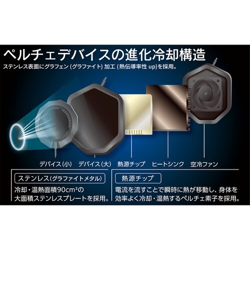 ウィンドコアアイス×ヒーターペルチェベストプロ3｜ワークマンカラーズ