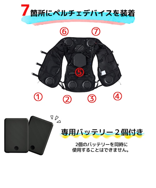 ウィンドコアアイス×ヒーターペルチェベスト7個式スペシャル