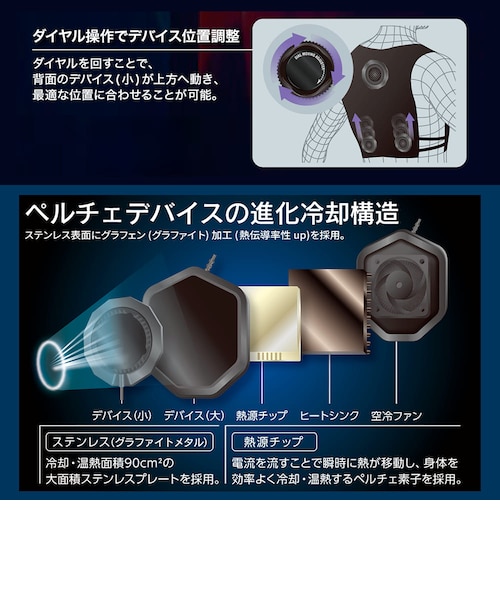 ウィンドコアアイス×ヒーターペルチェベスト7個式スペシャル