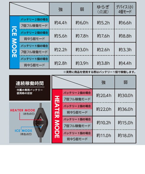 ウィンドコアアイス×ヒーターペルチェベスト7個式スペシャル
