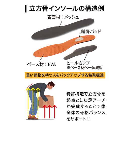立方骨インソール 1足｜ワークマンカラーズの通販｜&mall（アンド