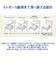 ハニー ブースターチェア ハイチェア