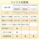 パナソニック　FAX機 ［子機2台 /普通紙］ ホワイト KXPD360DWW