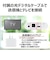 東芝　テレビ用スピーカー AUREX ［防滴］ AXWST21W