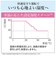 三菱電機　衣類乾燥除湿機 サラリPro コンプレッサー方式 31～62畳目安 ハイパワー タンク容量5.5L ホワイト MJPV250ZXW