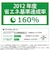 東芝　温水洗浄便座 ［瞬間式］ パステルアイボリー SCSSRA7020N