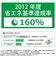 東芝　温水洗浄便座 ［瞬間式］ パステルアイボリー SCSSRA7020N