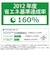 東芝　温水洗浄便座 ［瞬間式］ パステルアイボリー SCSSRU7020N