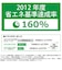 東芝　温水洗浄便座 ［瞬間式］ パステルアイボリー SCSSRU7020N