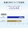 IOデータ　テレビ録画＆パソコン両対応 外付けハードディスク ［2TB /据え置き型］ ホワイト HDDUT2WB