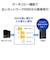 IOデータ　2.5GbE対応 1ドライブ ネットワークHDD HDL1LE02
