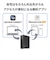 IOデータ　2.5GbE対応 1ドライブ ネットワークHDD HDL1LE04