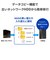 IOデータ　2.5GbE対応 1ドライブ ネットワークHDD HDL1LE04