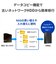 IOデータ　2.5GbE対応 1ドライブ ネットワークHDD HDL1LE04