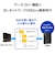 IOデータ　1ドライブ ネットワークHDD 2TB ［据え置き型］ ブラック HDL1LA02