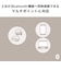 オーディオテクニカ　ブルートゥースイヤホン 耳かけ型 [ ワイヤレス ( 左右分離 ) / Bluetooth 対応 / USB ] ホワイト ATHAC5TWWH