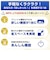 ブラザー　プリンター A4インクジェット複合機 子機1台 Wi-Fi 簡単設定 PRIVIO(プリビオ) ［子機1台 / 普通紙］ ホワイト MFCJ742DN