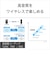 ソニー　Bluetoothスピーカー ブラック  SRSXB23BC