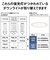 パナソニック　LEDフラットランプダウンライト(100形相当) パナソニック ［電球色 / LED］ HHSN0004L