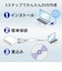 IOデータ　USB接続ビデオキャプチャー GVUSB2HQ