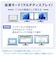 サンワサプライ　USB Type C-HDMI変換アダプタ(2ポート/4K対応) ADALCMST2HD2