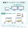 サンワサプライ　USB Type C-HDMI変換アダプタ(2ポート/4K対応) ADALCMST2HD2