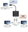 サンワサプライ　USB Type C-HDMI変換アダプタ(2ポート/4K対応) ADALCMST2HD2