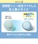 ソニー　フルワイヤレスイヤホン [ ワイヤレス ( 左右分離 ) / Bluetooth 対応 ] イエロー WFC510YC