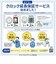セイコー　目覚まし時計 アナログ メロディアラーム ホワイトパール･一部ピンクパール QM750P