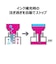 キヤノン　純正プリンターインク マゼンタ GI36M