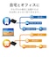 エレコム　Type-Cドッキングステーション PD対応 HDMI ケーブル収納 ブラック DSTC06BK