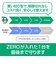 ソースネクスト　ZERO スーパーセキュリティ 1台(2024年) ZEROSｾｷﾕﾘﾃｲ1ﾀﾞｲ2024