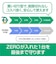 ソースネクスト　ZERO スーパーセキュリティ 1台(2024年) ZEROSｾｷﾕﾘﾃｲ1ﾀﾞｲ2024