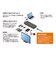 ナカバヤシ　USB Type-C ドッキングステーション HDMI/USB PD/USB3.2 Gen1(Type-C)/USB3.2 Gen1/LAN(1000BASE-T) UDS2K02P
