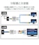ORIGINALBASIC　4K8K対応アンテナ分配器出力ケーブル付(F(ネジ)0.5m) OBTDFF2C05WH