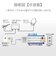 ORIGINALBASIC　4K8K対応アンテナ分波器ケーブル付(F(ネジ)0.5m-L(L字)1m) OBTSFL2C10WH