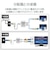 ORIGINALBASIC　4K8K対応アンテナ分波器ケーブル付(F(ネジ)0.5m-L(L字)1m) OBTSFL2C10WH