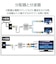 ORIGINALBASIC　4K8K対応アンテナ分波器ケーブル付(F(ネジ)0.5m-L(L字)1m) OBTSFL2C10WH