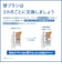 ソニッケアー　ブラシヘッド ホワイトプラス 3本組 ［3本入］ ホワイト HX606314